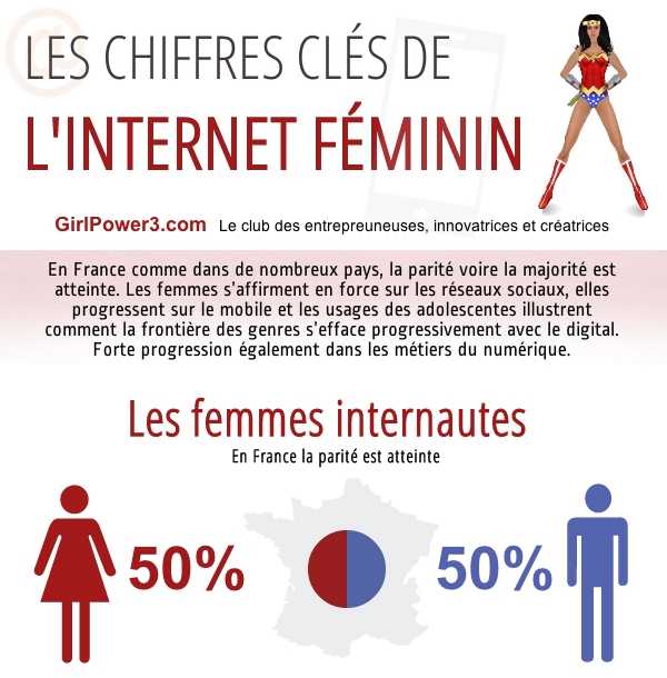 chiffres_clefs_internet_femmes_gp3_reduction